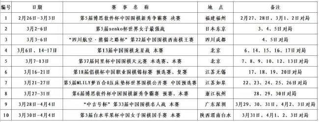 【比赛焦点瞬间】第22分钟，卡利亚里开出右路角球至禁区内，第一点被头球解围，奥杰洛禁区弧顶迎球抽射，球被挡了一下稍稍偏出立柱！